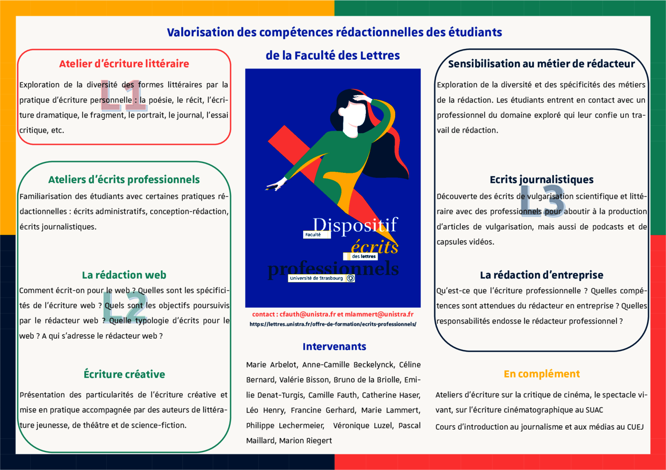 Dispositif Écrits professionnels - Valorisation des compétences rédactionnelles des étudiants de la Faculté des lettres