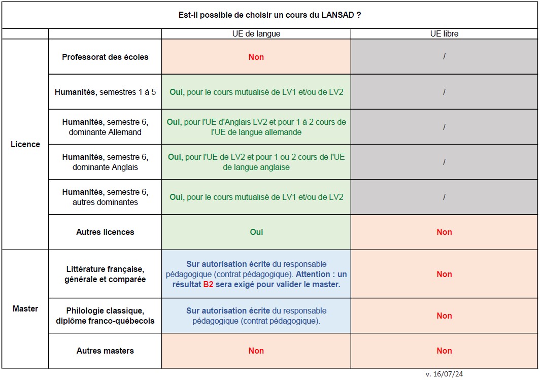 Est-il possible de choisir un cours du Lansad
